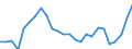 Unit of measure: Thousand persons / Sex: Total / Age class: From 15 to 19 years / Country of citizenship: Foreign country / Geopolitical entity (reporting): European Union - 27 countries (from 2020)