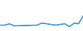 Unit of measure: Thousand persons / Sex: Total / Age class: From 15 to 19 years / Country of citizenship: Foreign country / Geopolitical entity (reporting): Czechia