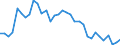 Unit of measure: Thousand persons / Sex: Total / Age class: From 15 to 19 years / Country of citizenship: Foreign country / Geopolitical entity (reporting): Greece