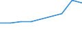 Unit of measure: Thousand persons / Sex: Total / Age class: From 15 to 19 years / Country of citizenship: Foreign country / Geopolitical entity (reporting): Slovenia
