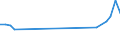 Unit of measure: Thousand persons / Sex: Total / Age class: From 15 to 19 years / Country of citizenship: Foreign country / Geopolitical entity (reporting): Finland