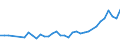 Unit of measure: Thousand persons / Sex: Total / Age class: From 15 to 19 years / Country of citizenship: Foreign country / Geopolitical entity (reporting): Norway