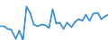 Unit of measure: Thousand persons / Sex: Total / Age class: From 15 to 19 years / Country of citizenship: Foreign country / Geopolitical entity (reporting): Switzerland