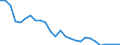 Unit of measure: Thousand persons / Sex: Total / Age class: From 15 to 19 years / Country of citizenship: Reporting country / Geopolitical entity (reporting): Bulgaria