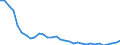 Unit of measure: Thousand persons / Sex: Total / Age class: From 15 to 19 years / Country of citizenship: Reporting country / Geopolitical entity (reporting): Czechia
