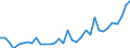 Unit of measure: Thousand persons / Sex: Total / Age class: From 15 to 19 years / Country of citizenship: Reporting country / Geopolitical entity (reporting): Luxembourg