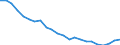 Unit of measure: Thousand persons / Sex: Total / Age class: From 15 to 19 years / Country of citizenship: Reporting country / Geopolitical entity (reporting): Poland