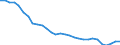 Unit of measure: Thousand persons / Sex: Total / Age class: From 15 to 19 years / Country of citizenship: Reporting country / Geopolitical entity (reporting): Portugal