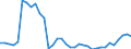 Unit of measure: Thousand persons / Sex: Total / Age class: From 15 to 19 years / Country of citizenship: Reporting country / Geopolitical entity (reporting): Finland