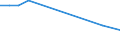 Thousand persons / Total / From 15 to 19 years / Non-EU27 countries (from 2020) nor reporting country / Estonia