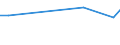 Unit of measure: Percentage / Country/region of birth: EU27 countries (from 2020) except reporting country / Sex: Total / Age class: From 15 to 19 years / Geopolitical entity (reporting): Greece