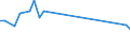 Unit of measure: Percentage / Country/region of birth: EU27 countries (from 2020) except reporting country / Sex: Total / Age class: From 15 to 19 years / Geopolitical entity (reporting): Finland