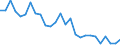 Unit of measure: Percentage / Country/region of birth: EU27 countries (from 2020) except reporting country / Sex: Total / Age class: From 15 to 19 years / Geopolitical entity (reporting): United Kingdom