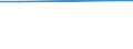 Unit of measure: Percentage / Country/region of birth: EU27 countries (from 2020) except reporting country / Sex: Total / Age class: From 15 to 29 years / Geopolitical entity (reporting): Estonia