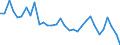 Unit of measure: Percentage / Country/region of birth: EU27 countries (from 2020) except reporting country / Sex: Total / Age class: From 15 to 29 years / Geopolitical entity (reporting): Luxembourg