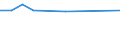 Unit of measure: Percentage / Country/region of birth: EU27 countries (from 2020) except reporting country / Sex: Total / Age class: From 15 to 29 years / Geopolitical entity (reporting): Slovakia