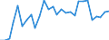 Unit of measure: Percentage / Country/region of birth: EU27 countries (from 2020) except reporting country / Sex: Total / Age class: From 15 to 29 years / Geopolitical entity (reporting): Iceland