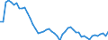 Unit of measure: Percentage / Sex: Total / Age class: From 15 to 19 years / International Standard Classification of Education (ISCED 2011): All ISCED 2011 levels / Geopolitical entity (reporting): Germany