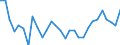 Unit of measure: Percentage / Sex: Total / Age class: From 15 to 19 years / International Standard Classification of Education (ISCED 2011): All ISCED 2011 levels / Geopolitical entity (reporting): Estonia