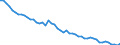 Unit of measure: Percentage / Sex: Total / Age class: From 15 to 19 years / International Standard Classification of Education (ISCED 2011): All ISCED 2011 levels / Geopolitical entity (reporting): Greece