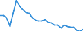 Unit of measure: Percentage / Sex: Total / Age class: From 15 to 19 years / International Standard Classification of Education (ISCED 2011): All ISCED 2011 levels / Geopolitical entity (reporting): Poland