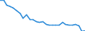 Unit of measure: Percentage / Sex: Total / Age class: From 15 to 19 years / International Standard Classification of Education (ISCED 2011): All ISCED 2011 levels / Geopolitical entity (reporting): Romania