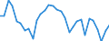 Unit of measure: Percentage / Sex: Total / Age class: From 15 to 19 years / International Standard Classification of Education (ISCED 2011): All ISCED 2011 levels / Geopolitical entity (reporting): Slovenia