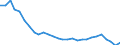 Unit of measure: Percentage / Sex: Total / Age class: From 15 to 19 years / International Standard Classification of Education (ISCED 2011): All ISCED 2011 levels / Geopolitical entity (reporting): Slovakia