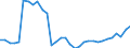 Unit of measure: Percentage / Sex: Total / Age class: From 15 to 19 years / International Standard Classification of Education (ISCED 2011): All ISCED 2011 levels / Geopolitical entity (reporting): Finland