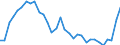 Unit of measure: Percentage / Sex: Total / Age class: From 15 to 19 years / International Standard Classification of Education (ISCED 2011): All ISCED 2011 levels / Geopolitical entity (reporting): Norway