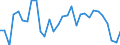 Unit of measure: Percentage / Sex: Total / Age class: From 15 to 19 years / International Standard Classification of Education (ISCED 2011): All ISCED 2011 levels / Geopolitical entity (reporting): Switzerland