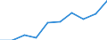 Unit of measure: Percentage / Sex: Total / Age class: From 15 to 19 years / International Standard Classification of Education (ISCED 2011): All ISCED 2011 levels / Geopolitical entity (reporting): Montenegro