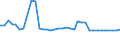 Unit of measure: Percentage / Sex: Total / Age class: From 15 to 19 years / International Standard Classification of Education (ISCED 2011): Less than primary, primary and lower secondary education (levels 0-2) / Geopolitical entity (reporting): Germany