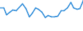 Unit of measure: Percentage / Sex: Total / Age class: From 15 to 19 years / International Standard Classification of Education (ISCED 2011): Less than primary, primary and lower secondary education (levels 0-2) / Geopolitical entity (reporting): Estonia