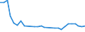 Unit of measure: Percentage / Sex: Total / Age class: From 15 to 19 years / International Standard Classification of Education (ISCED 2011): Less than primary, primary and lower secondary education (levels 0-2) / Geopolitical entity (reporting): Lithuania