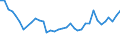 Unit of measure: Percentage / Sex: Total / Age class: From 15 to 19 years / International Standard Classification of Education (ISCED 2011): Less than primary, primary and lower secondary education (levels 0-2) / Geopolitical entity (reporting): Luxembourg