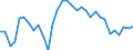 Unit of measure: Percentage / Sex: Total / Age class: From 15 to 19 years / International Standard Classification of Education (ISCED 2011): Less than primary, primary and lower secondary education (levels 0-2) / Geopolitical entity (reporting): Austria