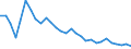 Unit of measure: Percentage / Sex: Total / Age class: From 15 to 19 years / International Standard Classification of Education (ISCED 2011): Less than primary, primary and lower secondary education (levels 0-2) / Geopolitical entity (reporting): Poland