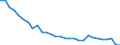 Unit of measure: Percentage / Sex: Total / Age class: From 15 to 19 years / International Standard Classification of Education (ISCED 2011): Less than primary, primary and lower secondary education (levels 0-2) / Geopolitical entity (reporting): Romania