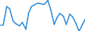 Unit of measure: Percentage / Sex: Total / Age class: From 15 to 19 years / International Standard Classification of Education (ISCED 2011): Less than primary, primary and lower secondary education (levels 0-2) / Geopolitical entity (reporting): Slovenia