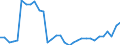 Unit of measure: Percentage / Sex: Total / Age class: From 15 to 19 years / International Standard Classification of Education (ISCED 2011): Less than primary, primary and lower secondary education (levels 0-2) / Geopolitical entity (reporting): Finland