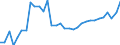 Unit of measure: Percentage / Sex: Total / Age class: From 15 to 19 years / International Standard Classification of Education (ISCED 2011): Less than primary, primary and lower secondary education (levels 0-2) / Geopolitical entity (reporting): Sweden