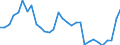 Unit of measure: Percentage / Sex: Total / Age class: From 15 to 19 years / International Standard Classification of Education (ISCED 2011): Less than primary, primary and lower secondary education (levels 0-2) / Geopolitical entity (reporting): Norway