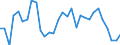 Unit of measure: Percentage / Sex: Total / Age class: From 15 to 19 years / International Standard Classification of Education (ISCED 2011): Less than primary, primary and lower secondary education (levels 0-2) / Geopolitical entity (reporting): Switzerland