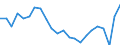 Unit of measure: Percentage / Sex: Total / Age class: From 15 to 19 years / International Standard Classification of Education (ISCED 2011): Upper secondary and post-secondary non-tertiary education (levels 3 and 4) / Geopolitical entity (reporting): Euro area – 20 countries (from 2023)