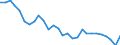 Unit of measure: Percentage / Sex: Total / Age class: From 15 to 19 years / International Standard Classification of Education (ISCED 2011): Upper secondary and post-secondary non-tertiary education (levels 3 and 4) / Geopolitical entity (reporting): Czechia