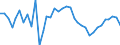 Unit of measure: Percentage / Sex: Total / Age class: From 15 to 19 years / International Standard Classification of Education (ISCED 2011): Upper secondary and post-secondary non-tertiary education (levels 3 and 4) / Geopolitical entity (reporting): Denmark