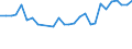 Unit of measure: Percentage / Sex: Total / Age class: From 15 to 19 years / International Standard Classification of Education (ISCED 2011): Upper secondary and post-secondary non-tertiary education (levels 3 and 4) / Geopolitical entity (reporting): Lithuania