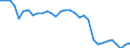 Unit of measure: Percentage / Sex: Total / Age class: From 15 to 19 years / International Standard Classification of Education (ISCED 2011): Upper secondary and post-secondary non-tertiary education (levels 3 and 4) / Geopolitical entity (reporting): Austria