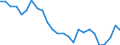 Unit of measure: Percentage / Sex: Total / Age class: From 15 to 19 years / Country of citizenship: EU27 countries (from 2020) except reporting country / Geopolitical entity (reporting): European Union - 27 countries (from 2020)
